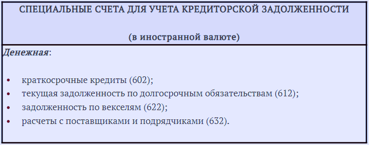 Кредиторская задолженность